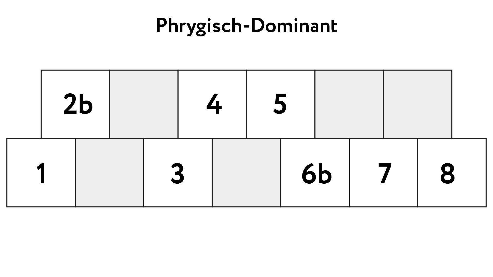Phrygisch-Dominanter Tonleiter